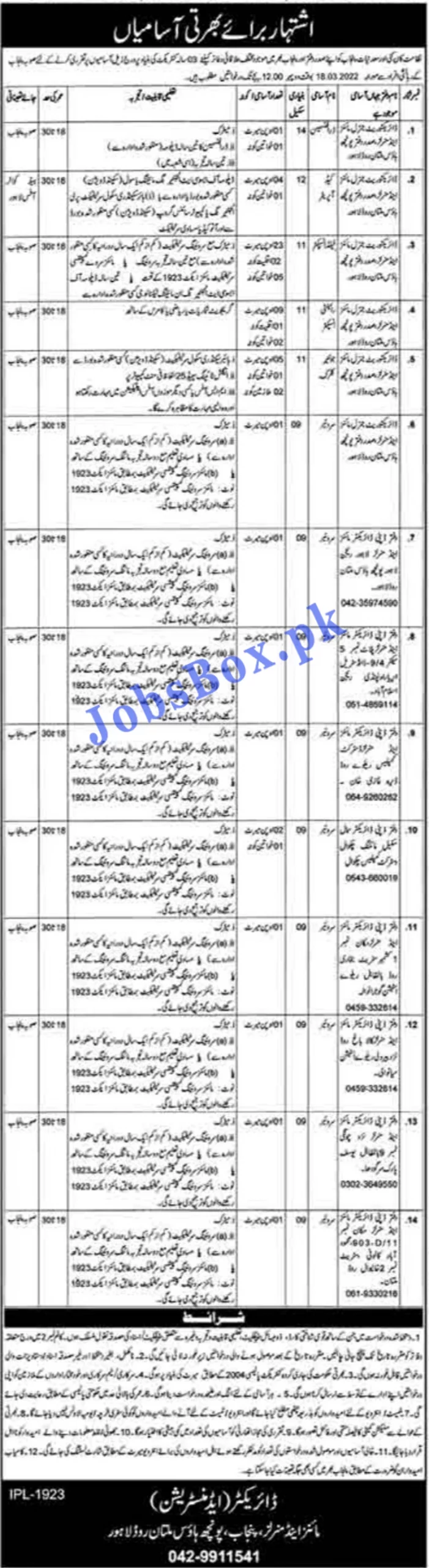 Government Jobs in Mines and Minerals Department Punjab
