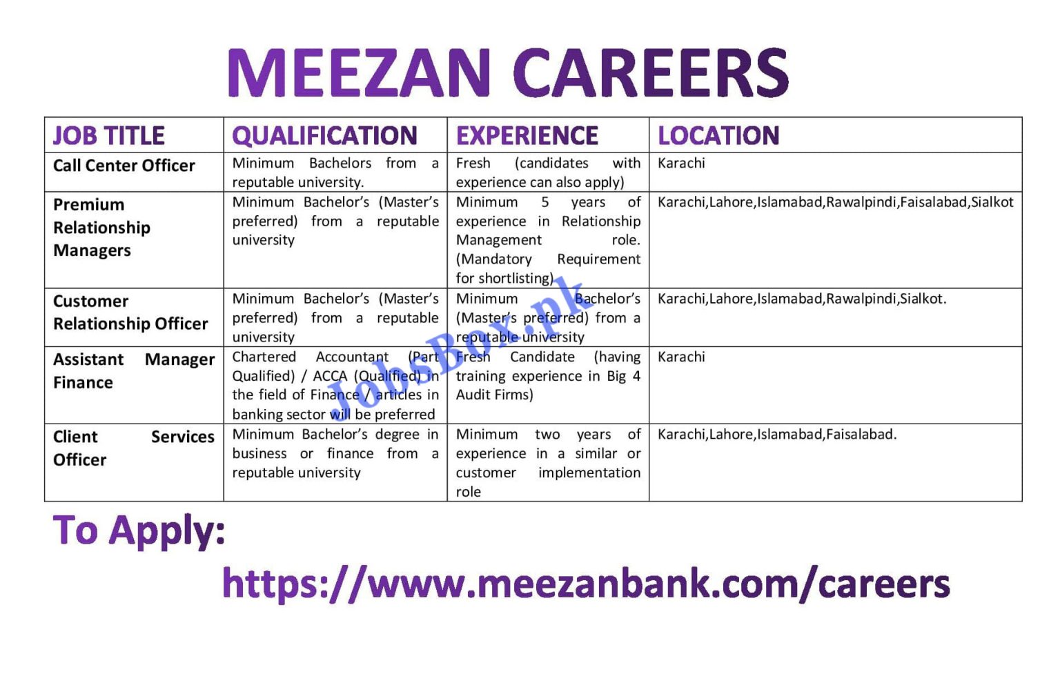 Meezan Bank Jobs 2022 for Pakistanis – Apply Online