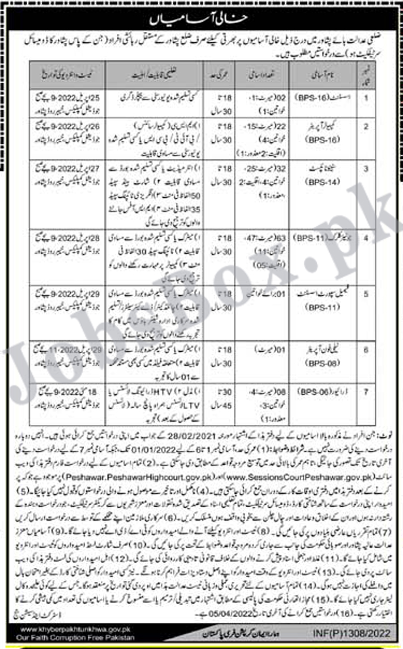 District and Session Courts Peshawar Jobs 2022 Application Form