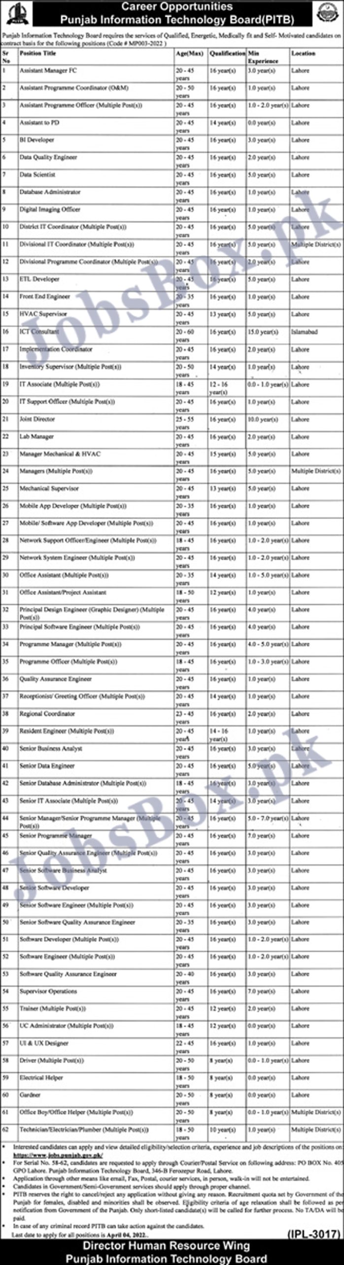 Punjab Information Technology Board PITB Jobs 2022 – Jobs.punjab.gov.pk