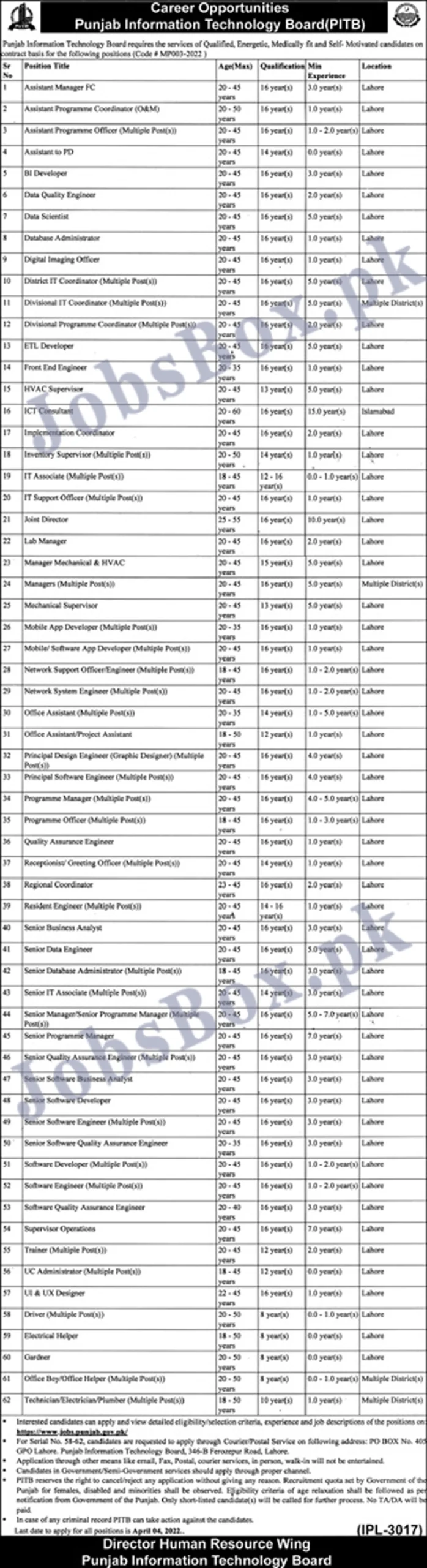 Punjab Information Technology Board PITB Jobs 2022