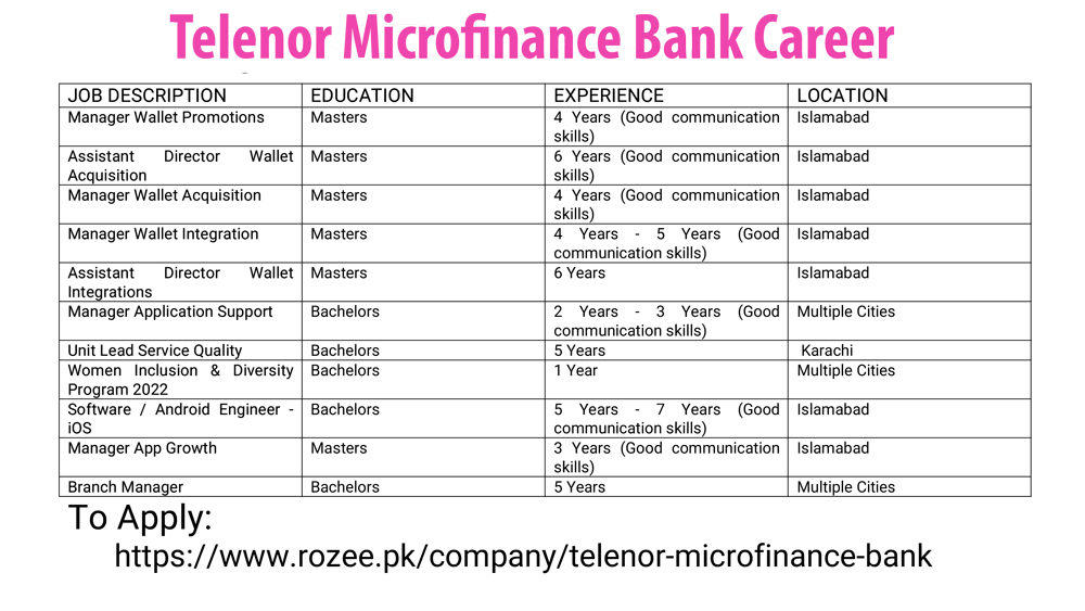 Telenor Microfinance Bank Jobs 2022 across Pakistan Online Form