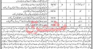 Agriculture Department Swat Jobs 2022 Latest Advertisement