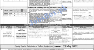 PPSC Lecturers Jobs 2022 Last Date & Written Test Syllabus