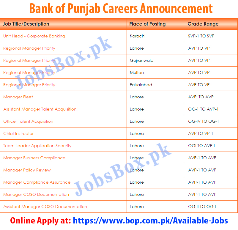 Bank of Punjab BOP Jobs 2022 – Fill Online Form at www.bop.com.pk