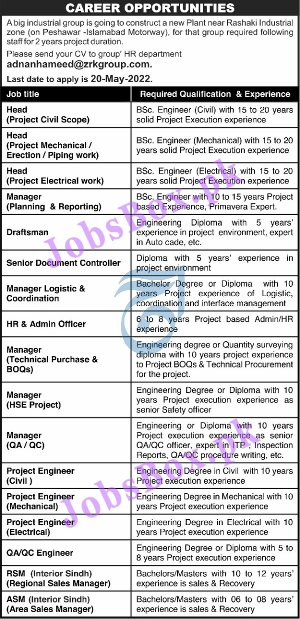 ZRK Group Peshawar Jobs 2022 Apply Online