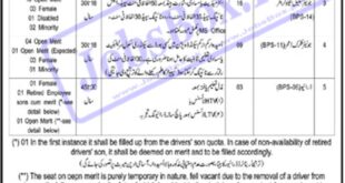 District and Session Courts Swat Jobs 2022 for Swat Residents