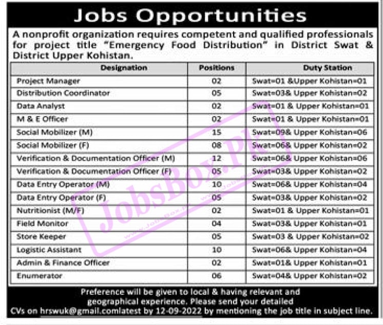 Swat and Upper Kohistan Jobs 2022 at Emergency Food Distribution