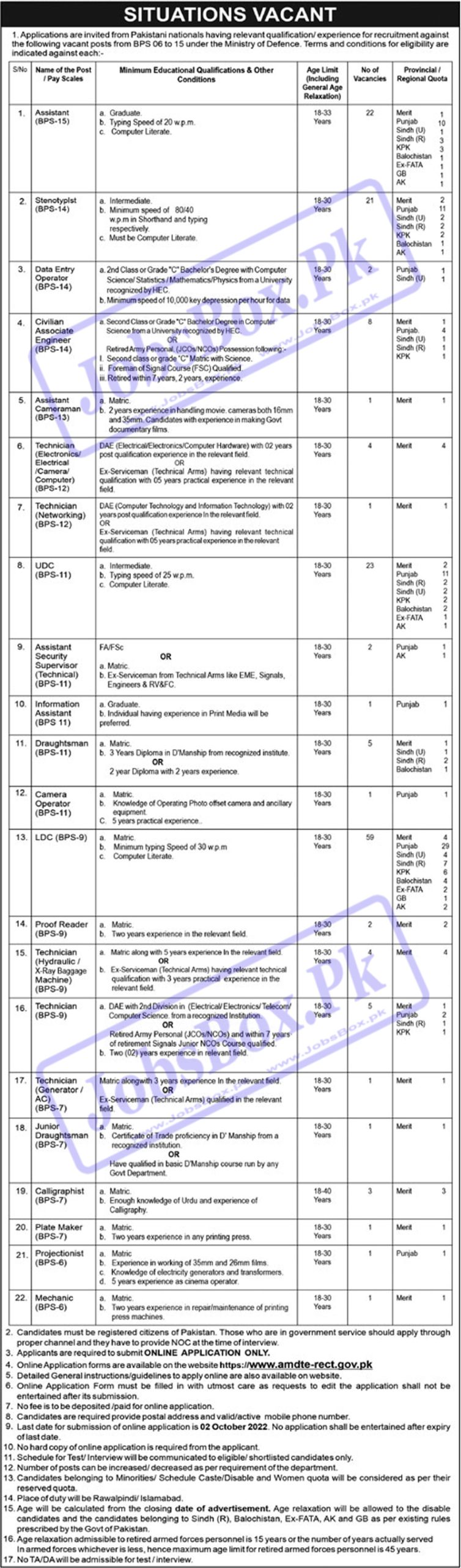 MOD Ministry of Defence Jobs 2022 Apply through www.amdte-rect.gov.pk