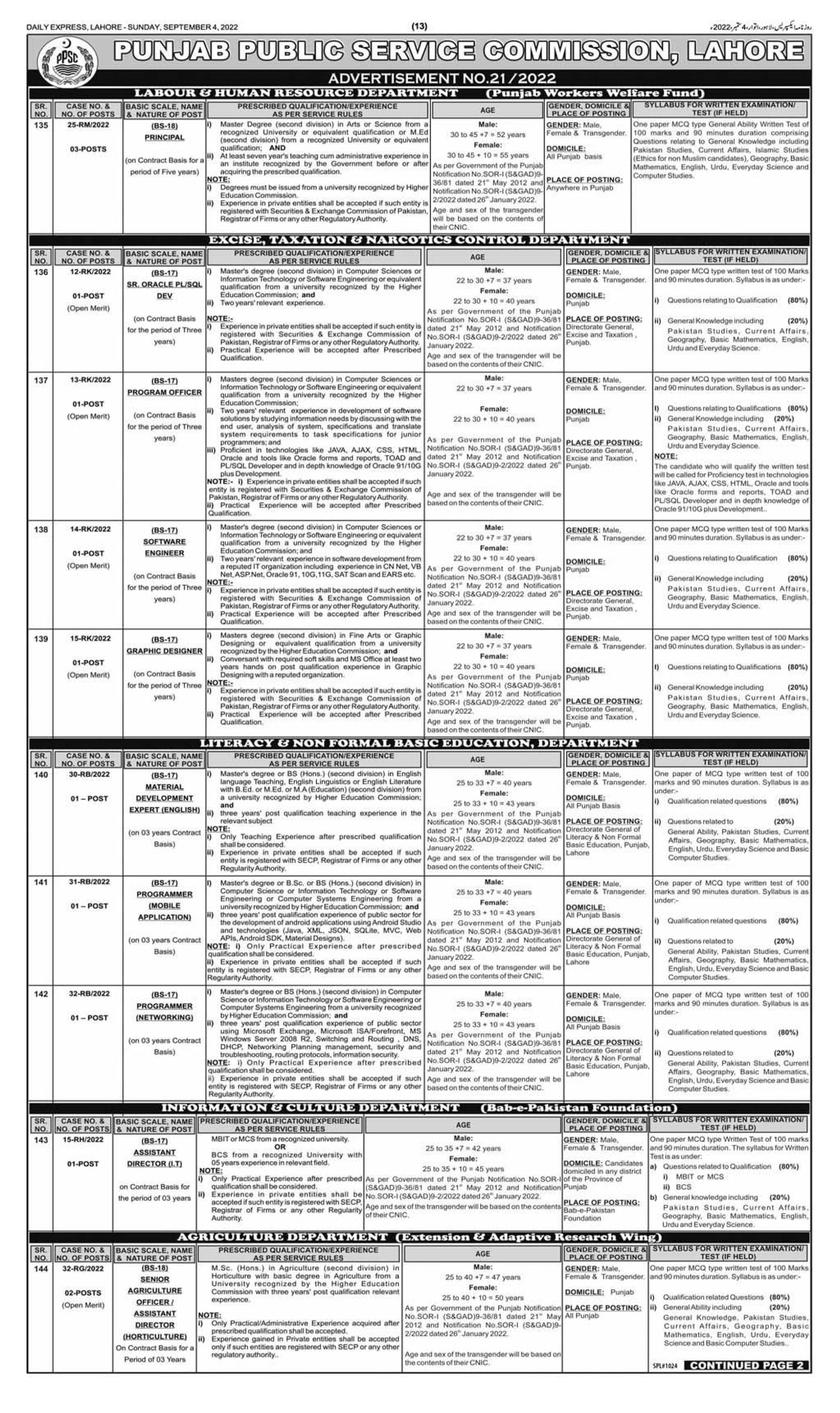 New PPSC Jobs 2022 Advertisement No. 21 to Advertisement No. 18