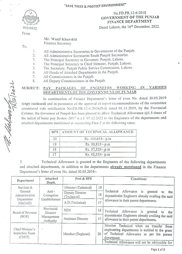 Notification Technical Allowance @ 1.5 Times of the Initial Basic Pay (2024)
