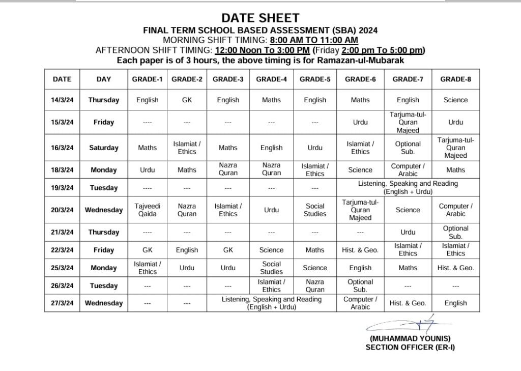 Date Sheet for Final Term SBA 2024 Punjab Schools (Grade-1 to 8)